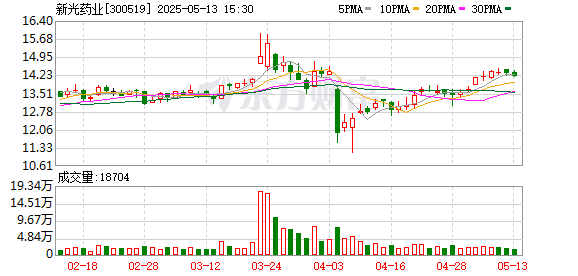 铁牛配资 新光药业：2024年度股东大会决议公告