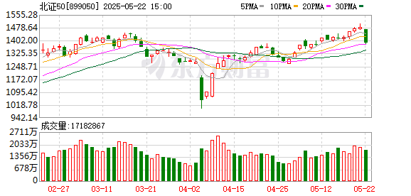 中承配资 超95%个股年内录得上涨！年内最牛板块今日突发异动