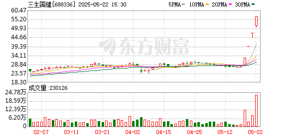 钱坛子 仅时隔2周！市场又现“20cm四连板” 活跃资金加码热股 这些近日频登龙虎榜