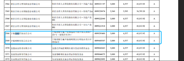 盈股网在线 银行理财子入市打新 政策松绑下的收益新引擎