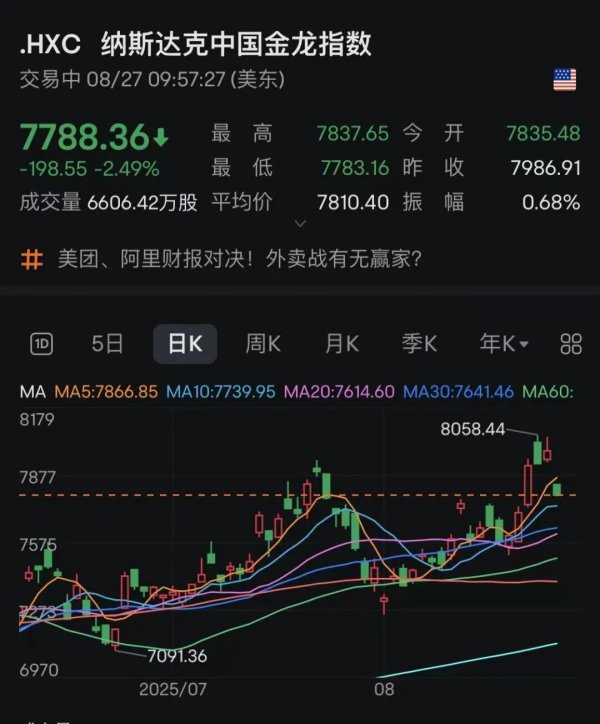 股赢家 深夜！黄金白银跳水！美联储官员鸽派表态