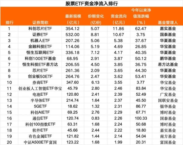 实倍网 80亿，加仓！